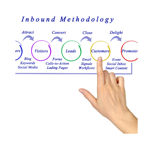 Ventajas para tu empresa y Qué es el Inbound Marketing